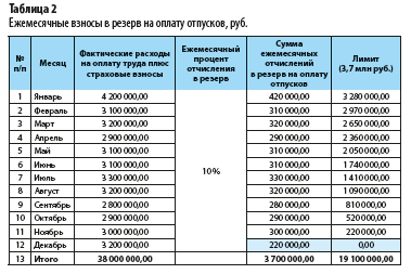 Определить сумму налога на имущество по следующей схеме если стоимость имущества меньше 850 excel